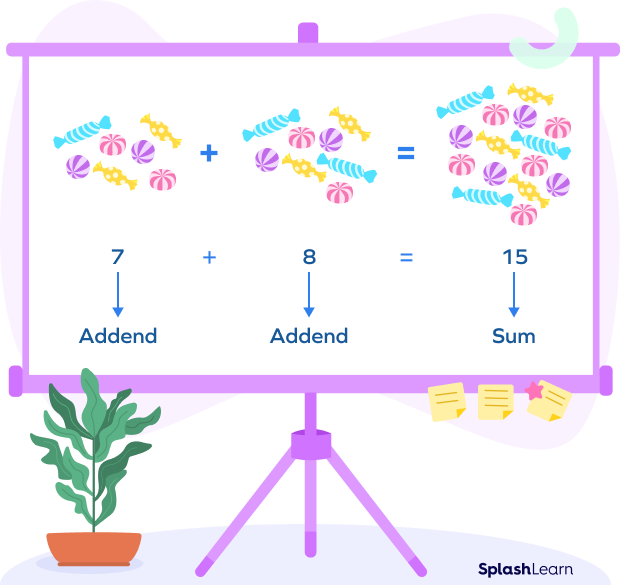 Addends in the addition equation of candies: 7 + 8 = 15