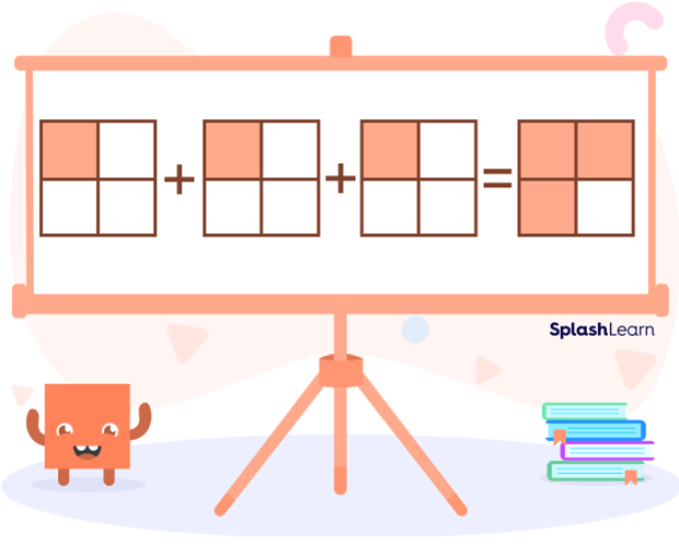 Adding fractions using repeated addition with visual model