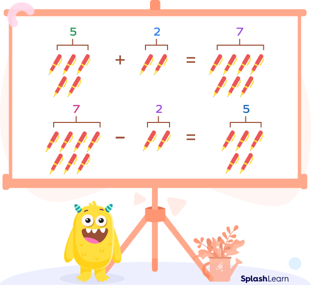 Addition and subtraction as inverse operations