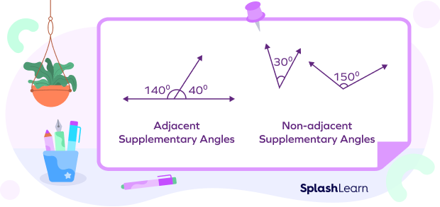 Adjacent and non-adjacent supplementary angles
