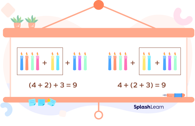 Associative property of Addition