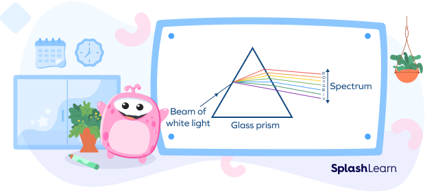 Beam of light pasing through prism