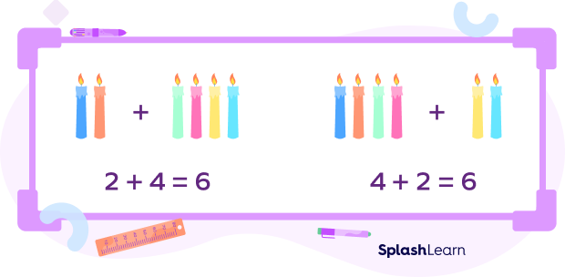 Commutative Property of Addition.