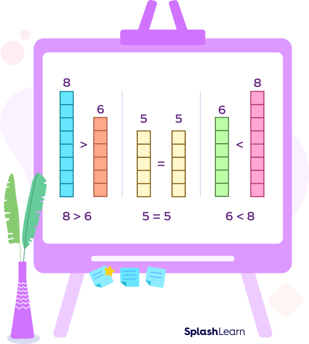 Comparing heights