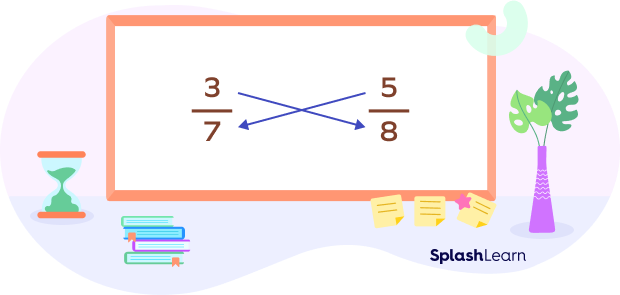 Comparing unlike fractions using cross multiplication