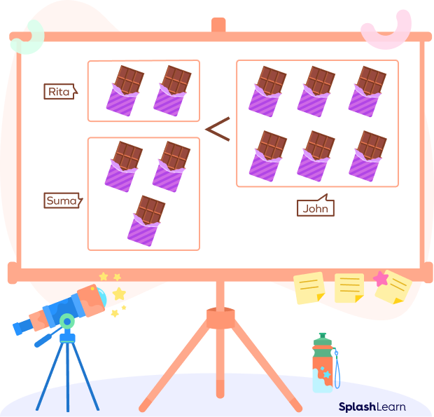 Comparison of chocolate bars