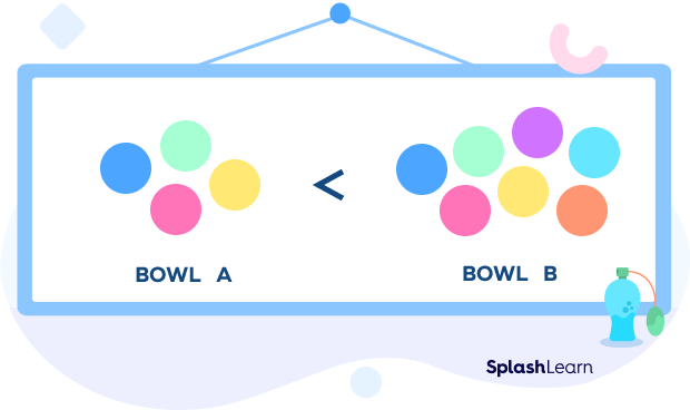 Comparison of marbles in a bowl