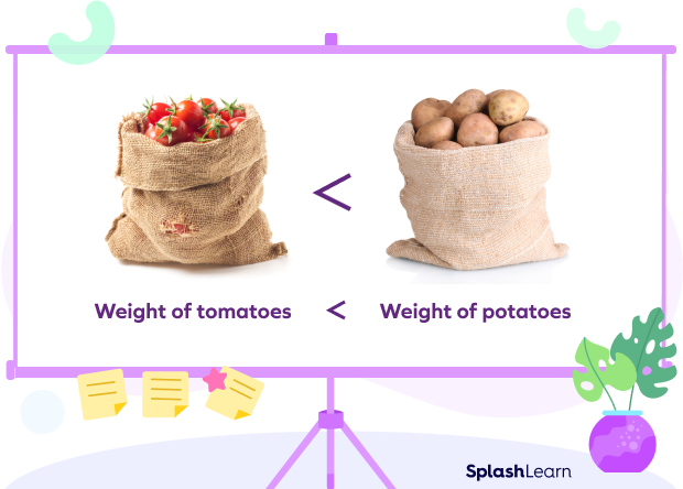 Comparison of weight of vegetable bags