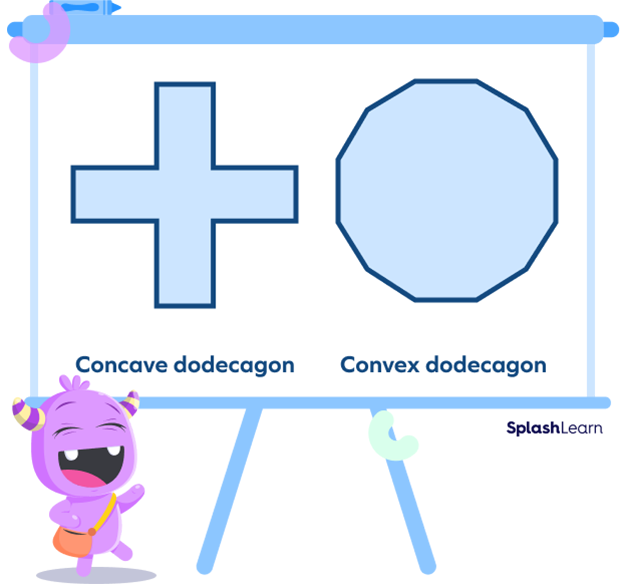 Concave and convex dodecagon