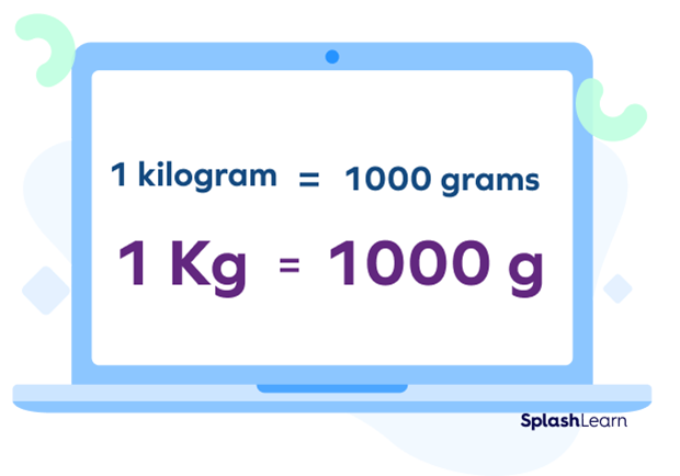 Conversion formula for converting kilograms to grams