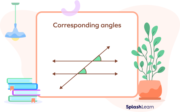 corresponding angles formed by two parallel lines and a transversal