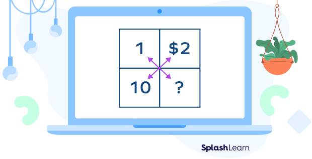 cross-multiplication-to-solve-word-problems