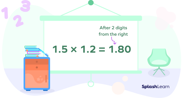 Decimal digits in product