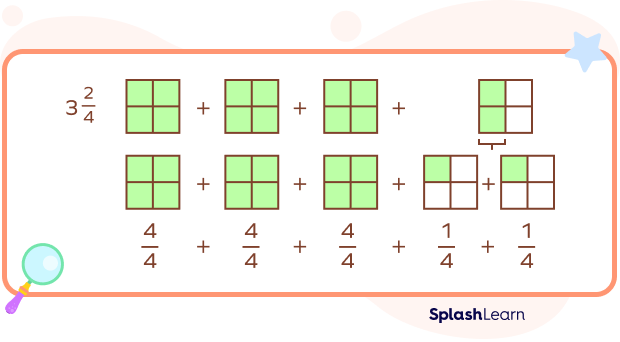 Decompose mixed numbers