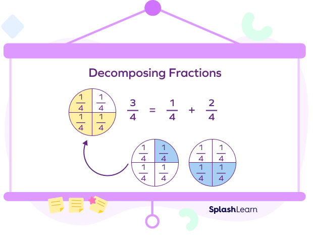Decomposing fractions