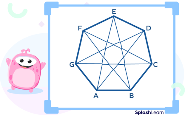 Diagonals in a regular Heptagon