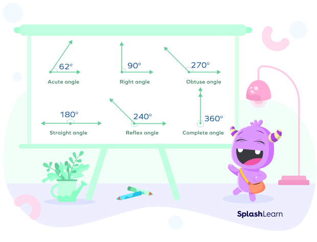 Different Types of Angles