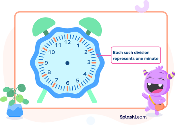 Divisions of minutes on an analog clock