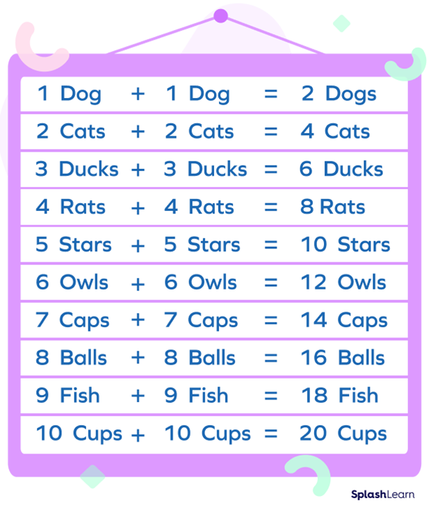 What are Doubles in Math? Definition, Examples, Facts