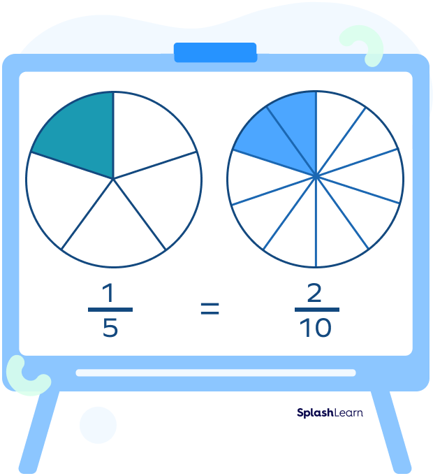 Equal sign to represent equivalent fractions