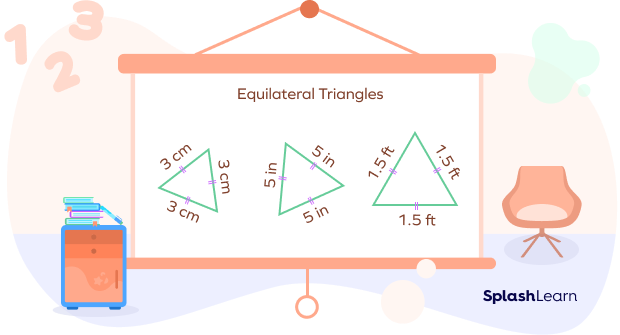 Types of Triangles – Definition With Examples