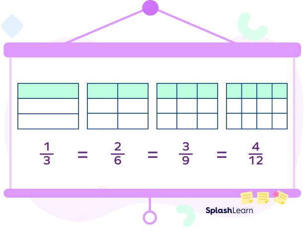 Equivalent fractions