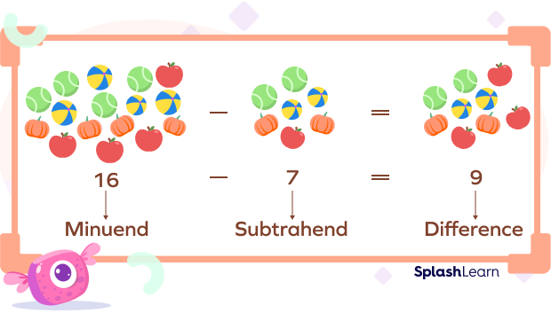 Example of Difference in Math