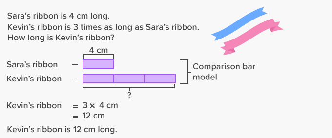 Example of multiplicative comparison with bar model