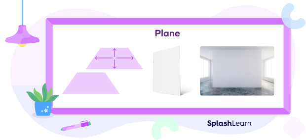 Examples of Planes in Real Life