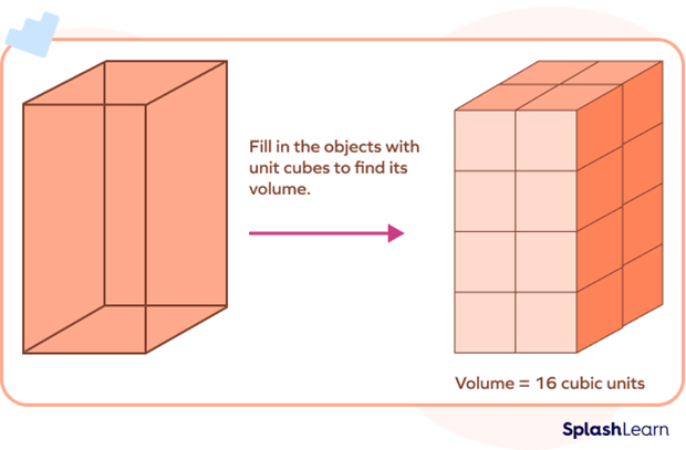 Filling an object with unit cubes
