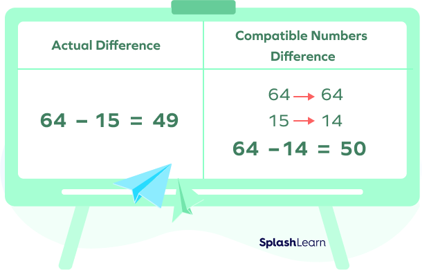 Compatible Numbers – Definition, Examples, Facts, FAQs