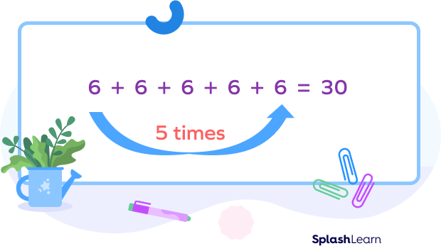 Finding product using multiplier