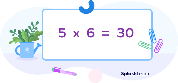 Finding the product using multiplier and multiplicand