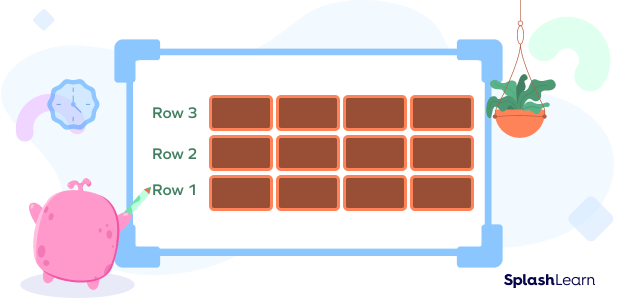 Finding the total number of bricks in four rows using multiplication