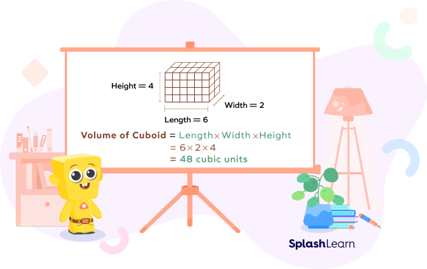 Finding the volume of a cuboid by counting unit cubes