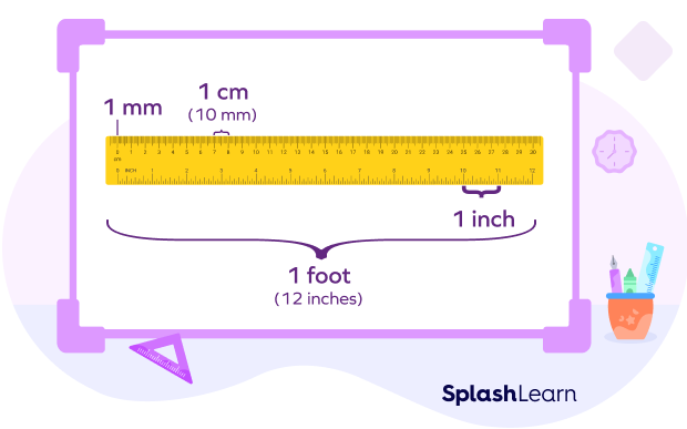 foot, inch, cm, mm on a scale