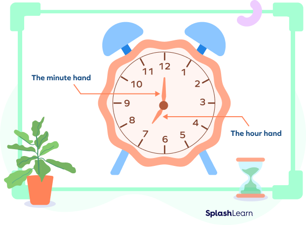 https://www.splashlearn.com/math-vocabulary/wp-content/uploads/2024/02/hands-of-the-clock.png