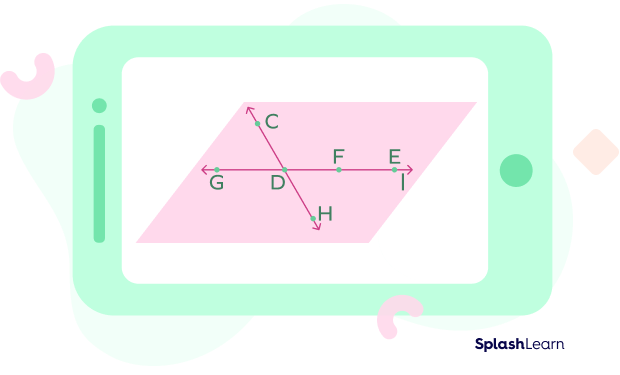 Intersection of Lines Solution: Here, ∠CDE and ∠GDH are the two obtuse