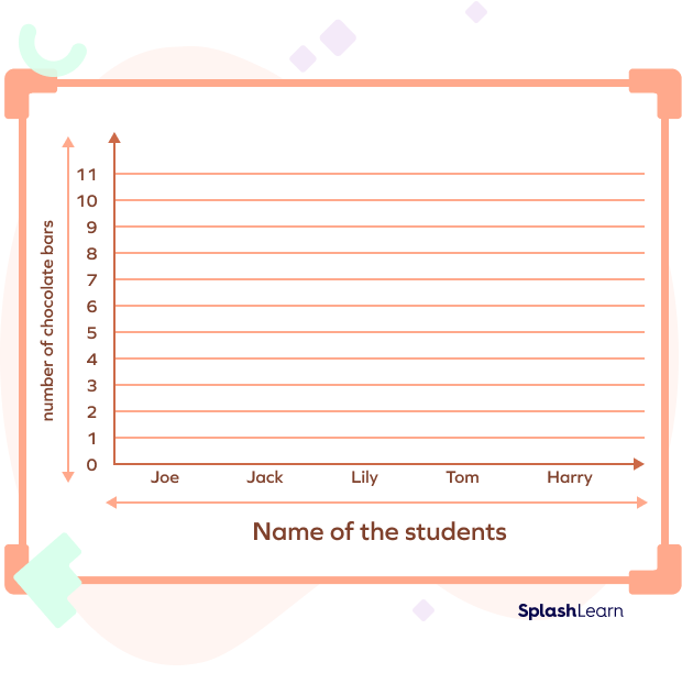 labeling X-axis and Y-axis in a vertical bar graph