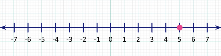 What is Less Than Or Equal To? Definition, Symbol, Examples