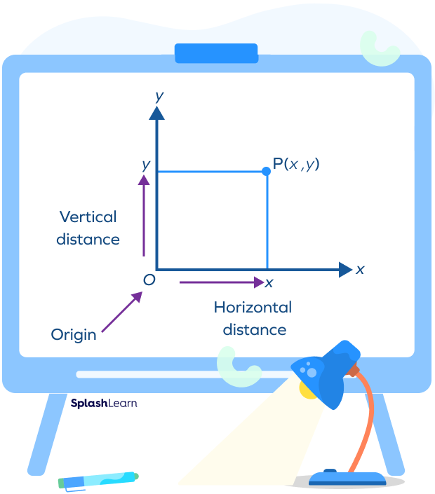 Marking a point on the Cartesian Plane