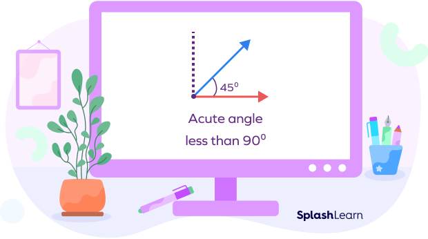 Measure of an acute angle