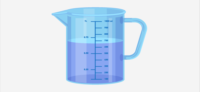 Measuring cup