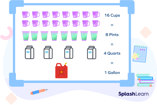 Measuring units for volume