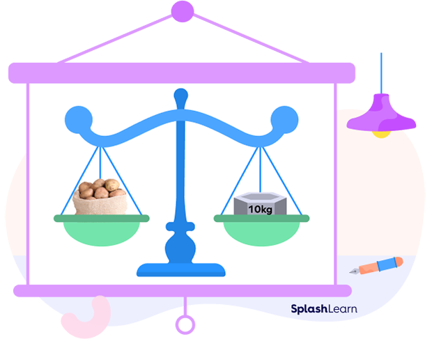 Measuring weight Using Weighing scale 