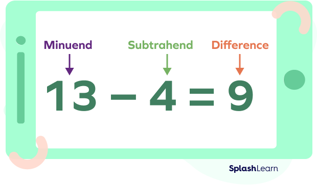 Minuend and subtrahend in a subtraction equation