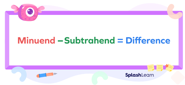 Minuend minus subtrahend is equal to the difference