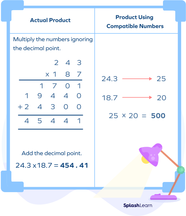 Multiplying decimals using compatible numbers