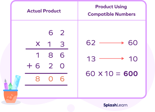 Multiplying using compatible numbers