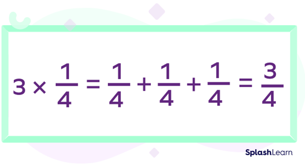 Multiplying whole number and fraction using repeated addition